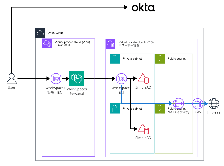 sr-workspaces-simple-ad-01