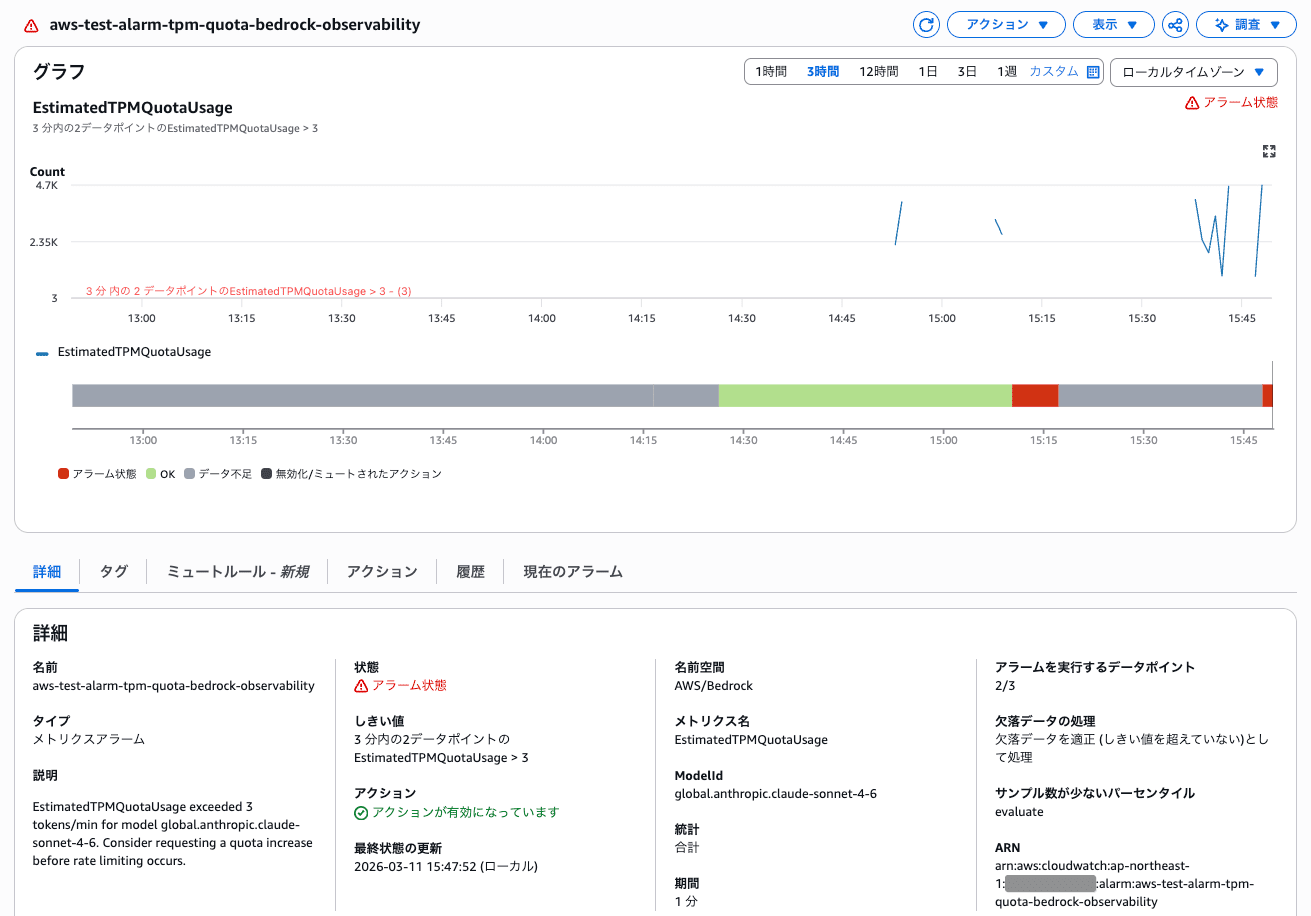 EstimatedTPMQuotaUsageのCloudWatchアラーム画面