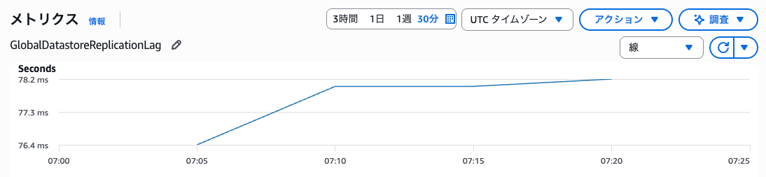 sr-elasticache-gloval-datastore-03