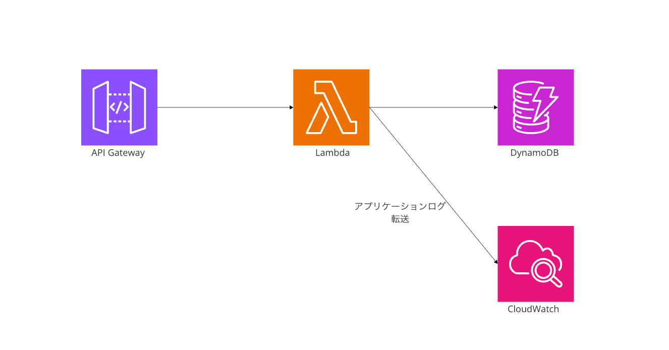 Untitled_New_Diagram_-_Cacoo