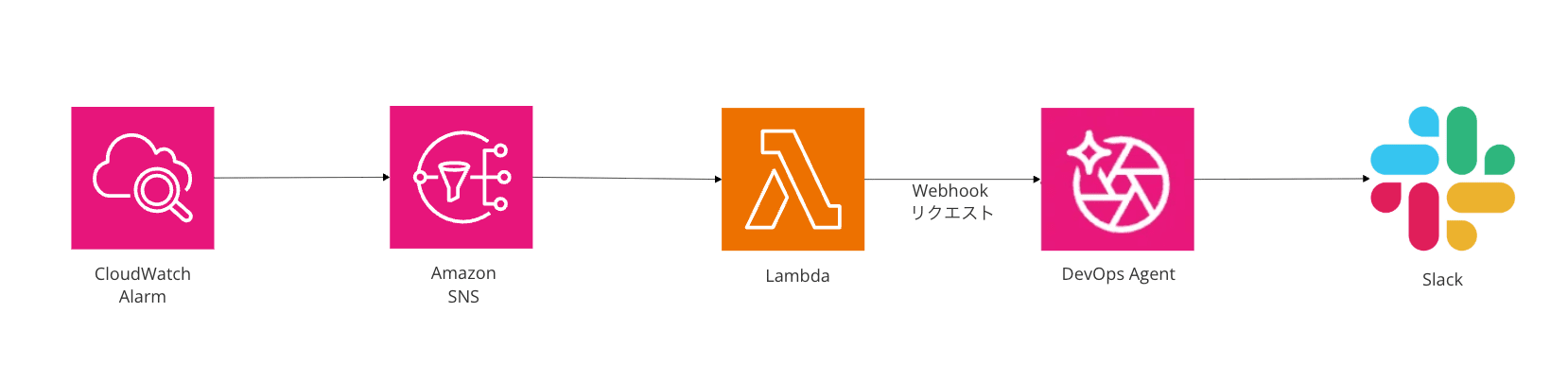 Untitled_New_Diagram_-_Cacoo