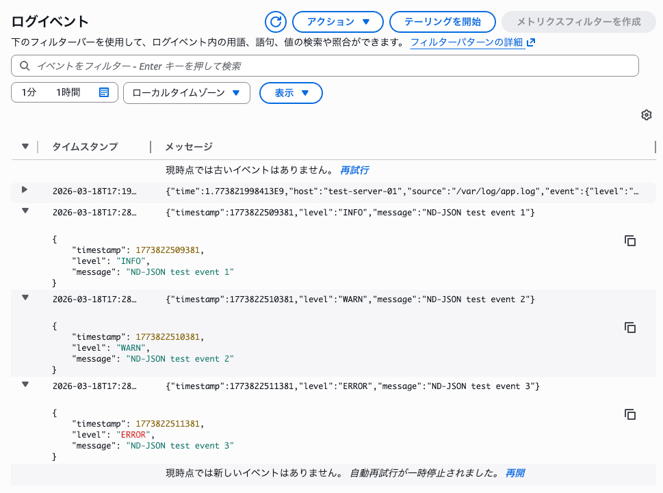 CloudWatchログストリームにND-JSON形式のログが3個発行された