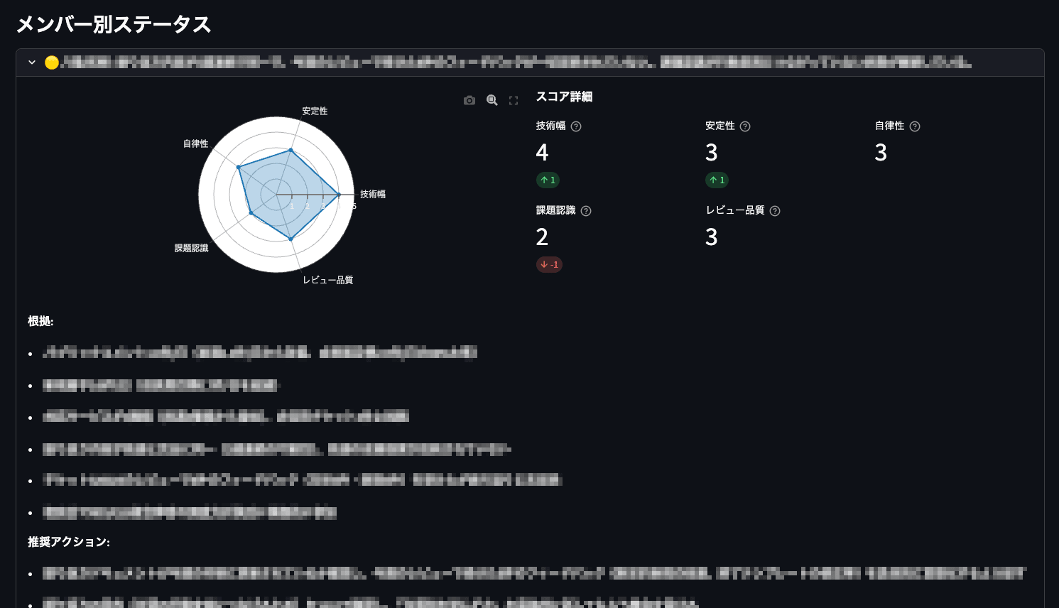 ダッシュボード メンバー詳細ページ（一部マスク処理済み）