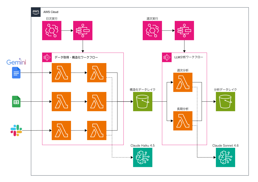 ai_structure_analyze_pipeline
