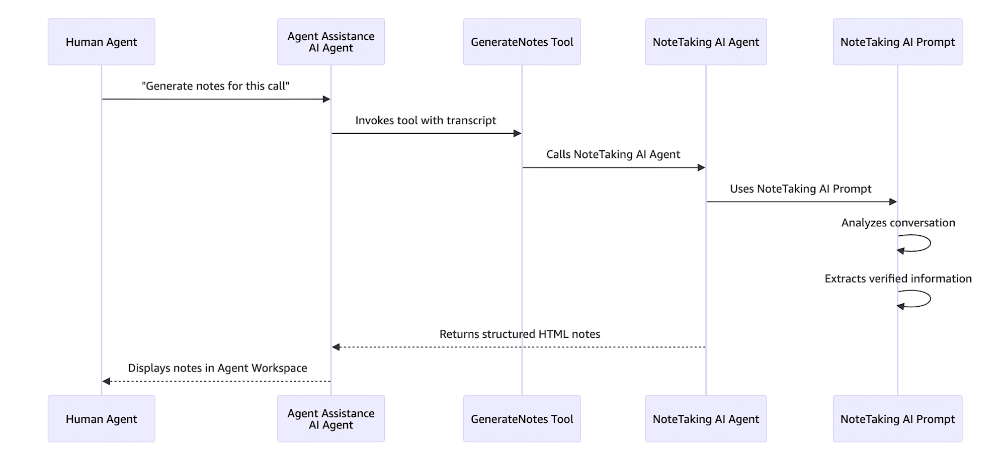 ai-generated-note-taking