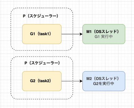 スクリーンショット 2026-03-20 12.18.22