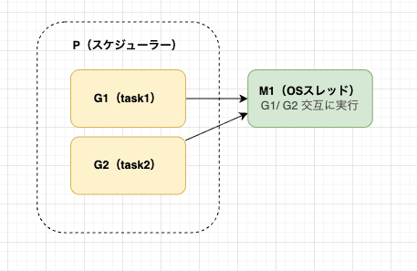 スクリーンショット 2026-03-20 12.19.22
