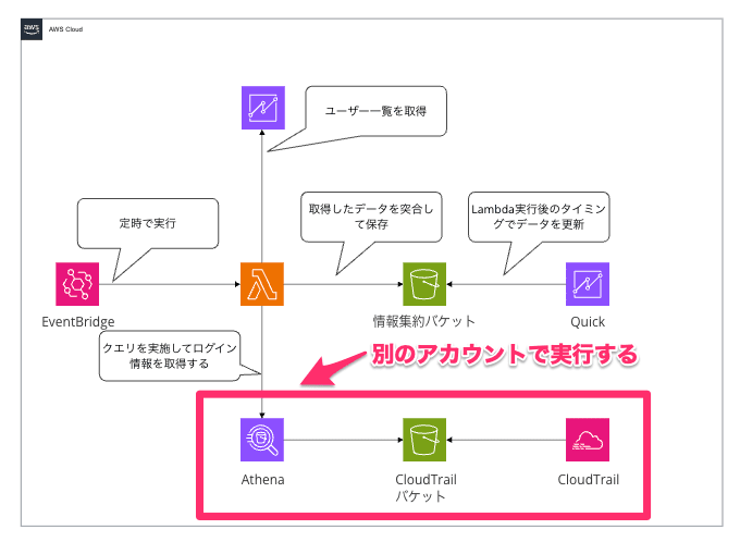sre-app-inventory実行イメージ__SBJ__コンサル支援_-_Cacoo