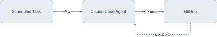 claude-schedule-task.drawio
