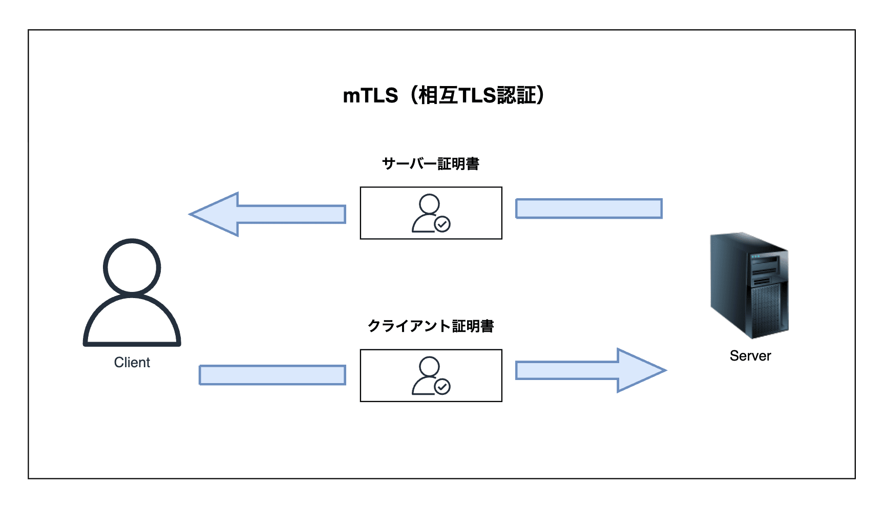 スクリーンショット 2026-03-22 22.43.58