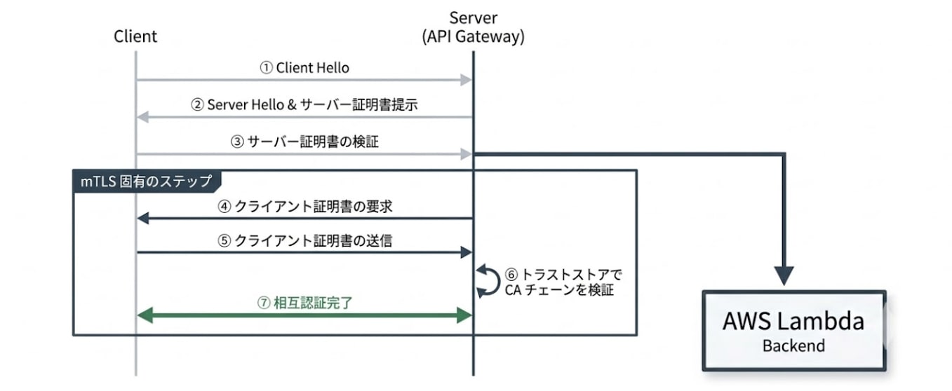 スクリーンショット 2026-03-22 23.28.25