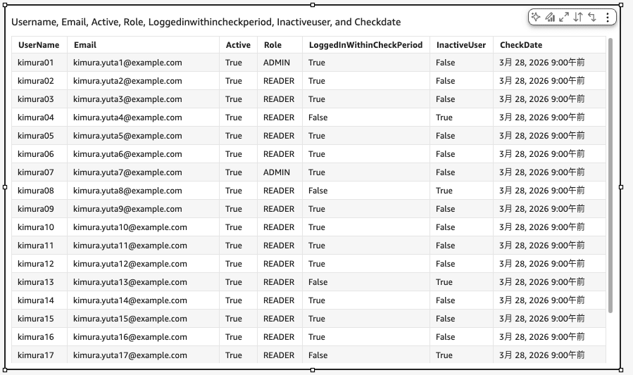 Quick_-_user-inventory_analysis