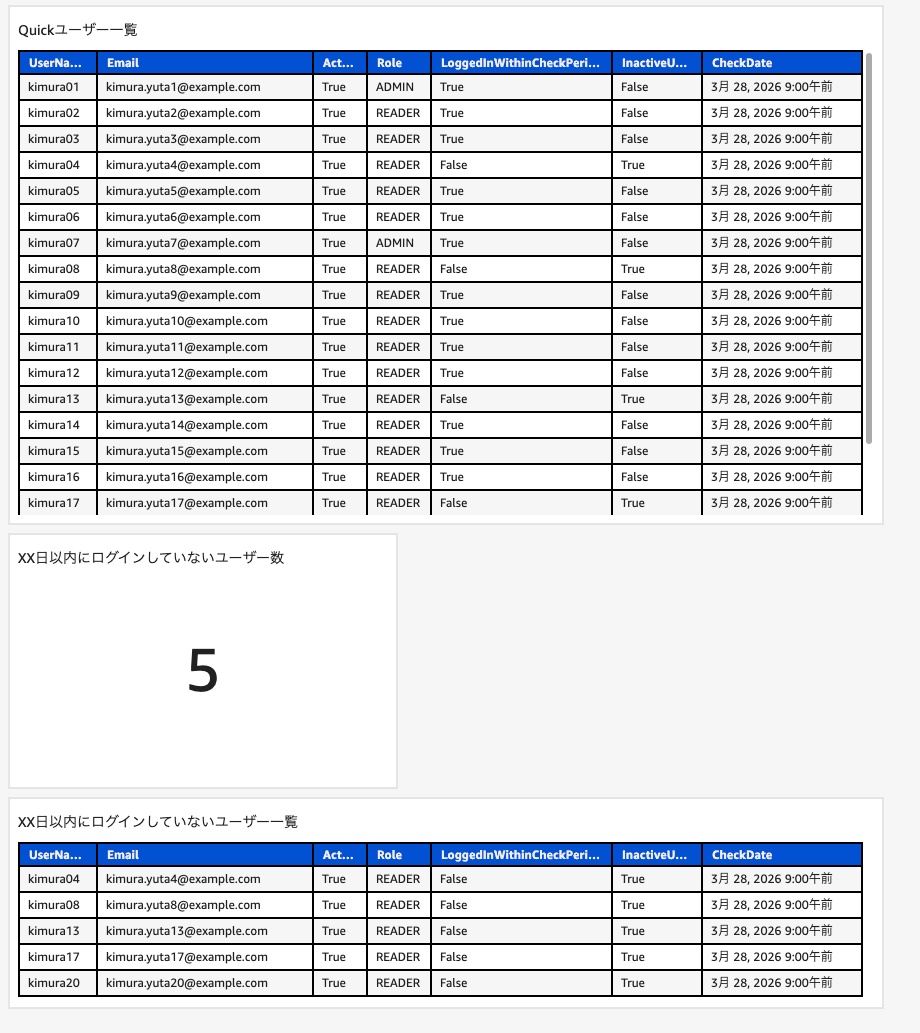 Quick_-_user-inventory_analysis