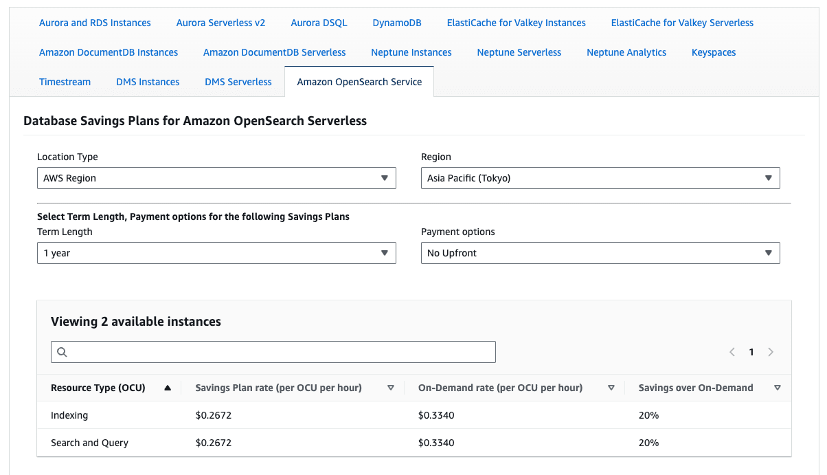 OpenSearch ServerlessのDatabase SP割引率