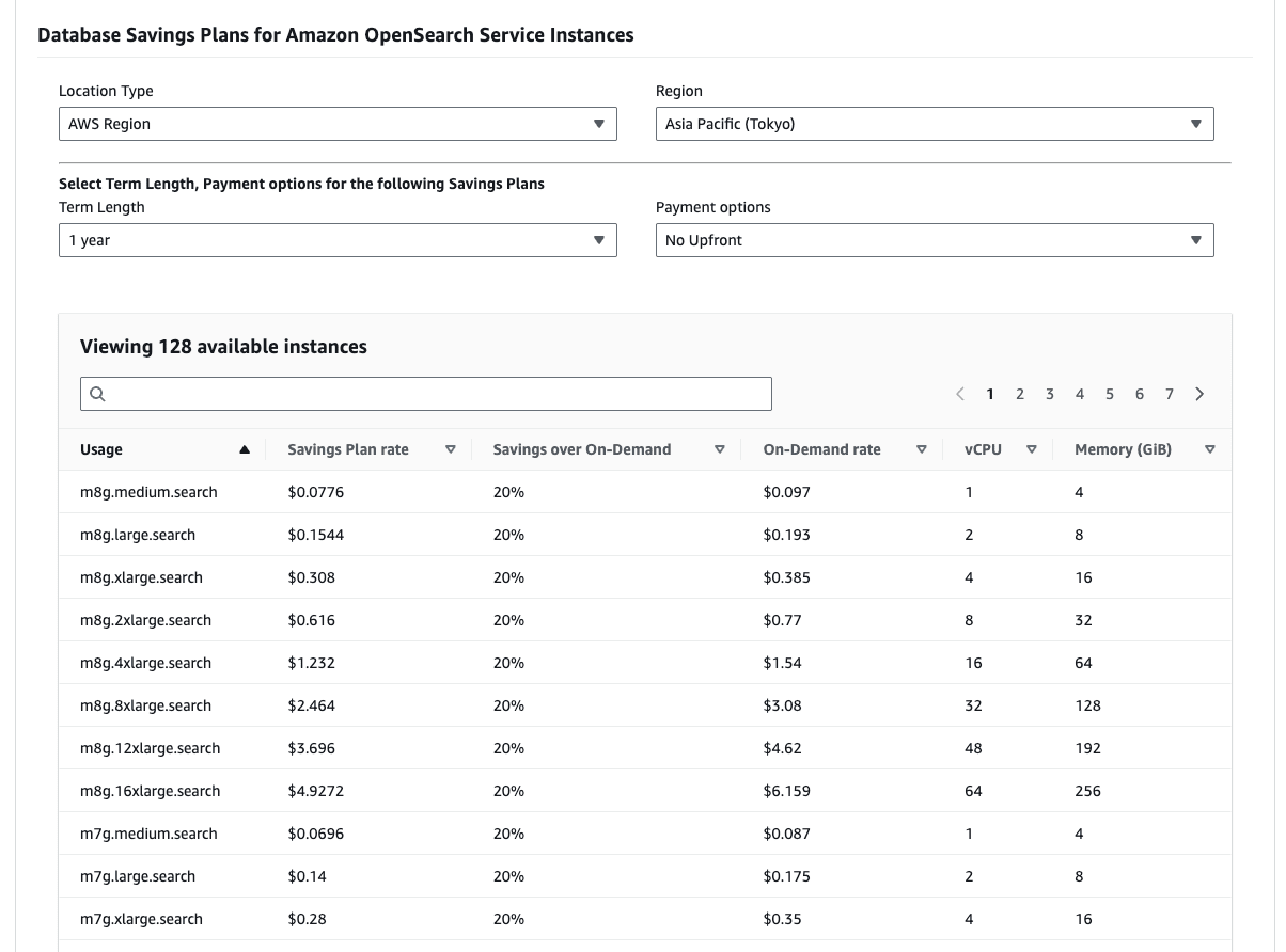 OpenSearchのInstancesのDatabase SP割引率