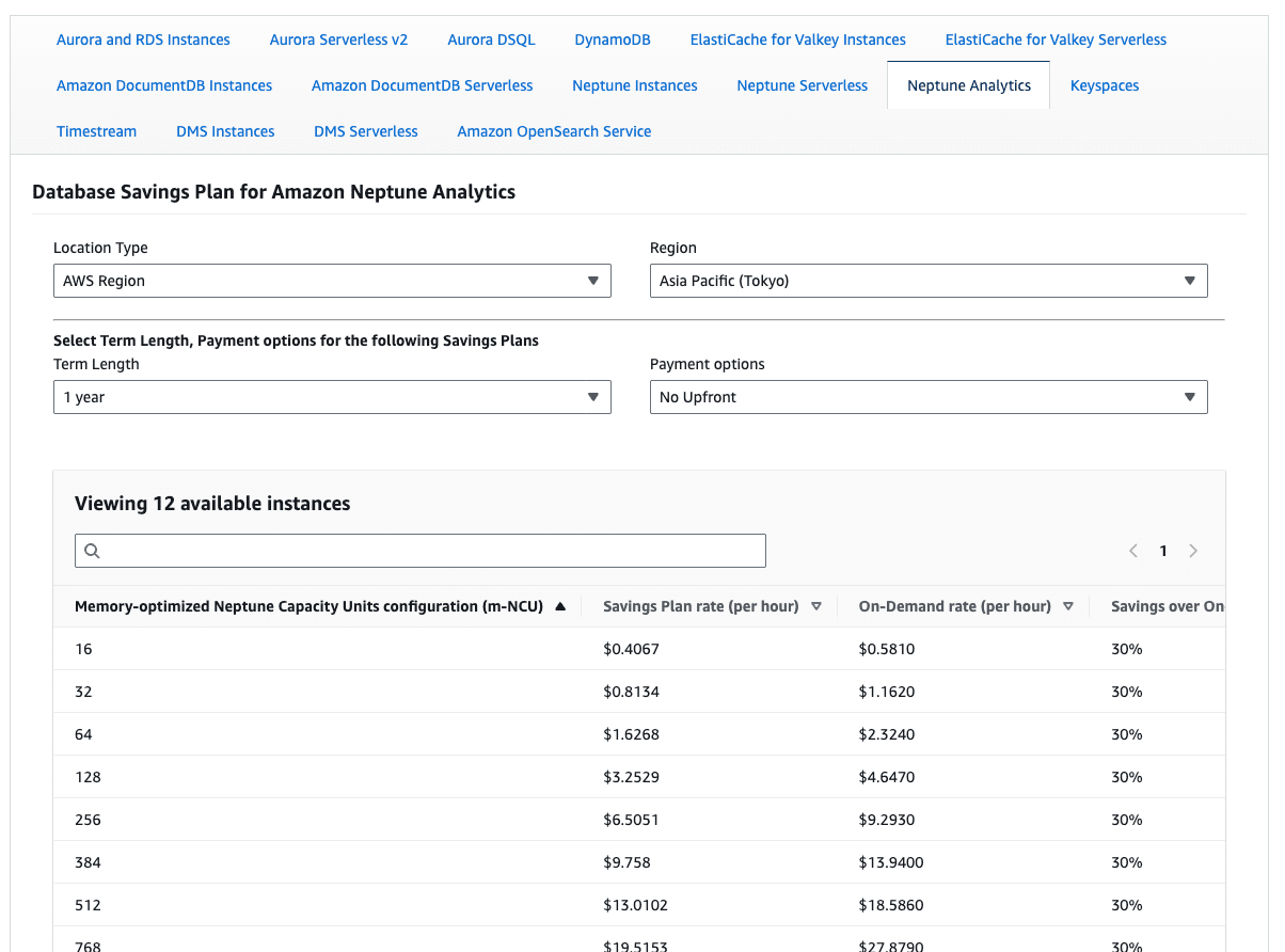 Neptune AnalyticsのDatabase SP割引率