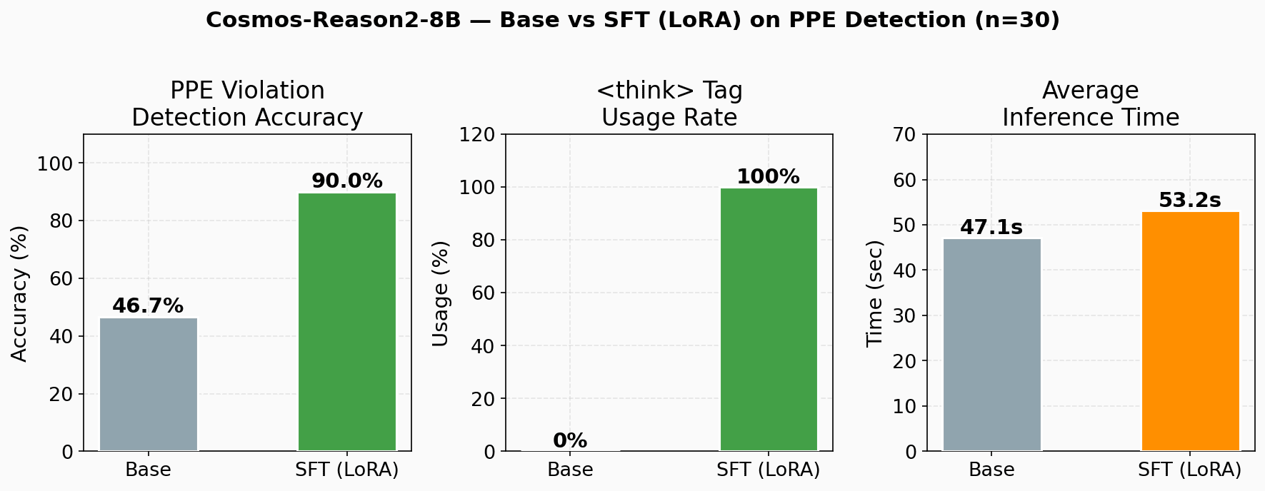 Base vs SFT 比較