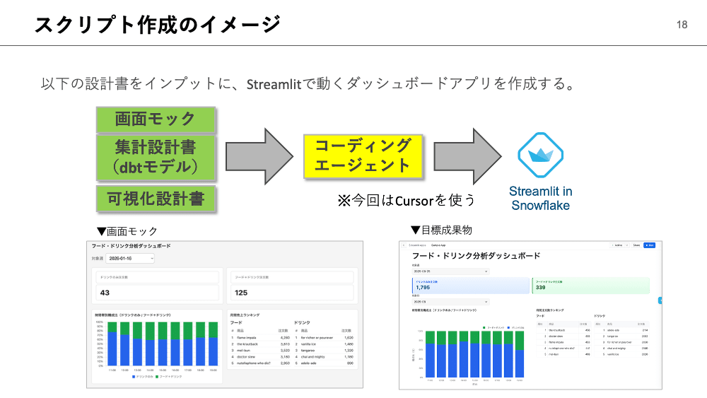 スクリプトの作成イメージ