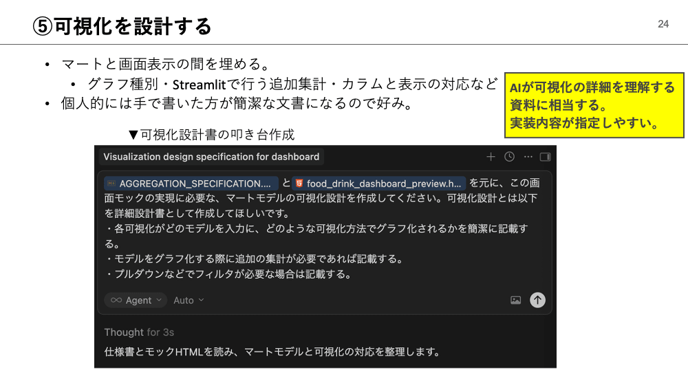 可視化を設計する