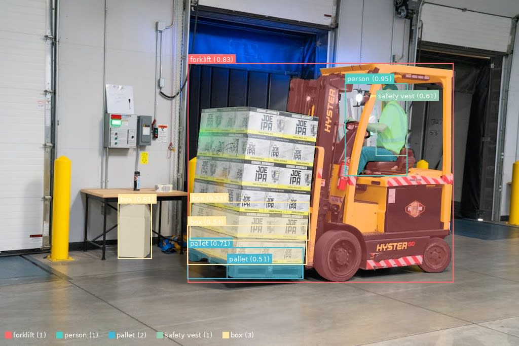 倉庫セグメンテーション