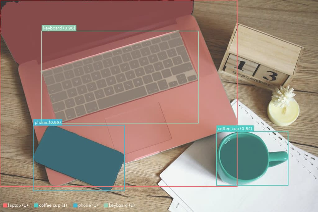 オフィスセグメンテーション