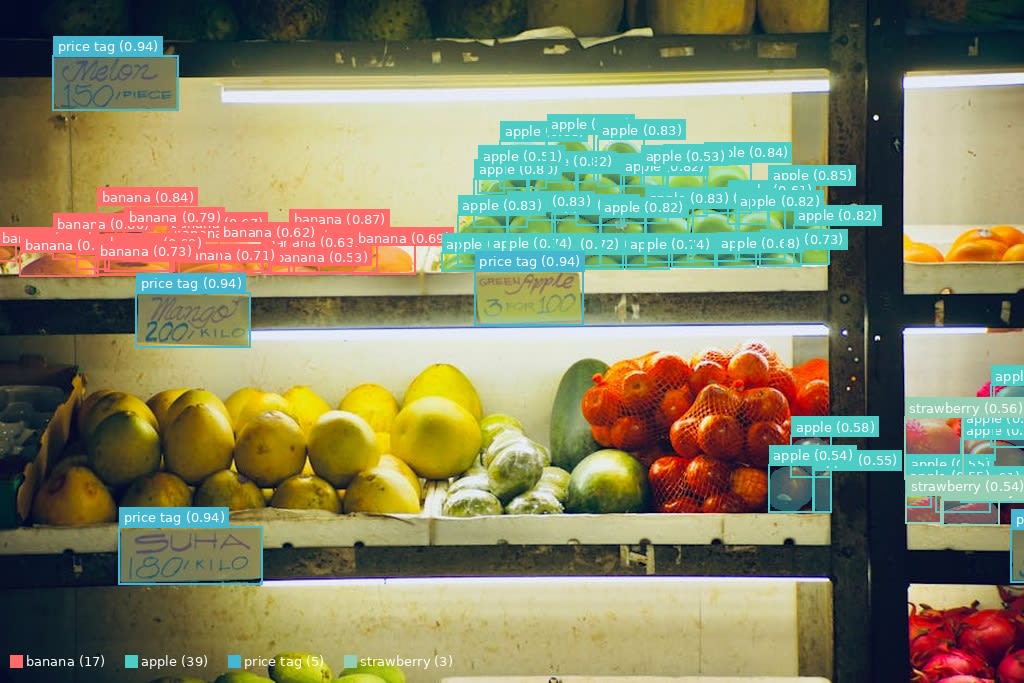 スーパーセグメンテーション