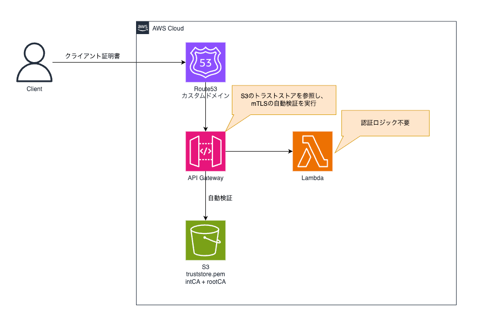 スクリーンショット 2026-04-01 1.07.27