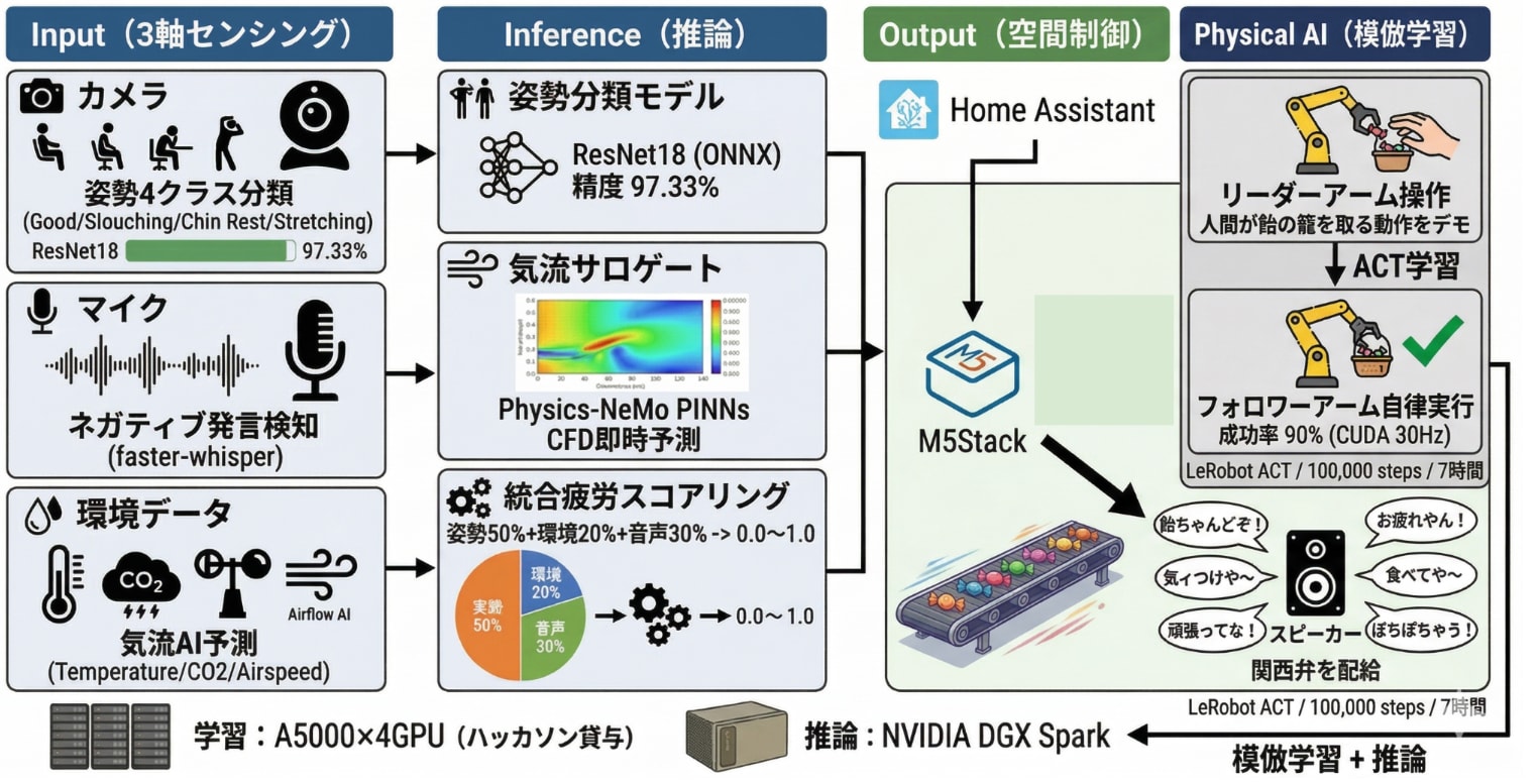 システム全体図