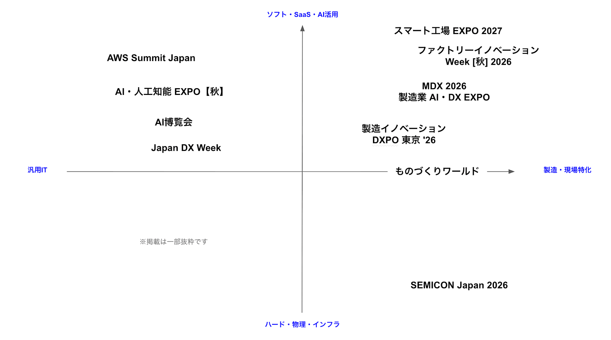 manufacturing-expo-map-sample