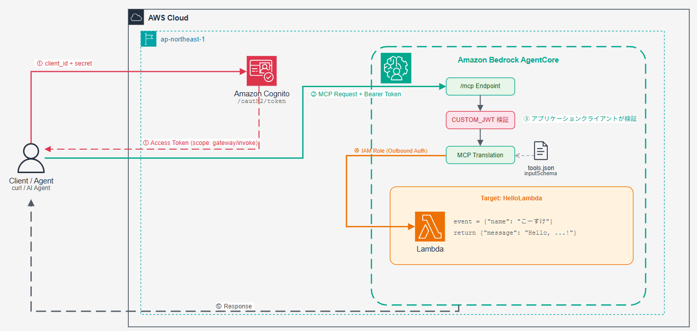 スクリーンショット 2026-04-03 192428