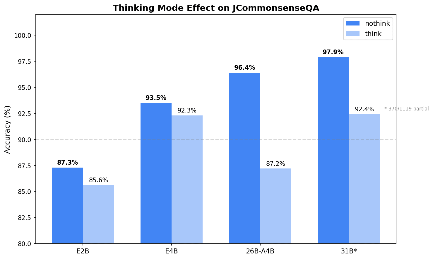 Thinking モードの効果
