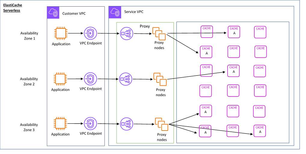 ELC-serverless-works1