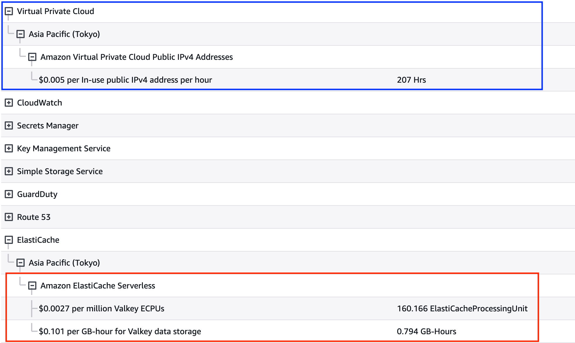 elasticache-servreless-cost