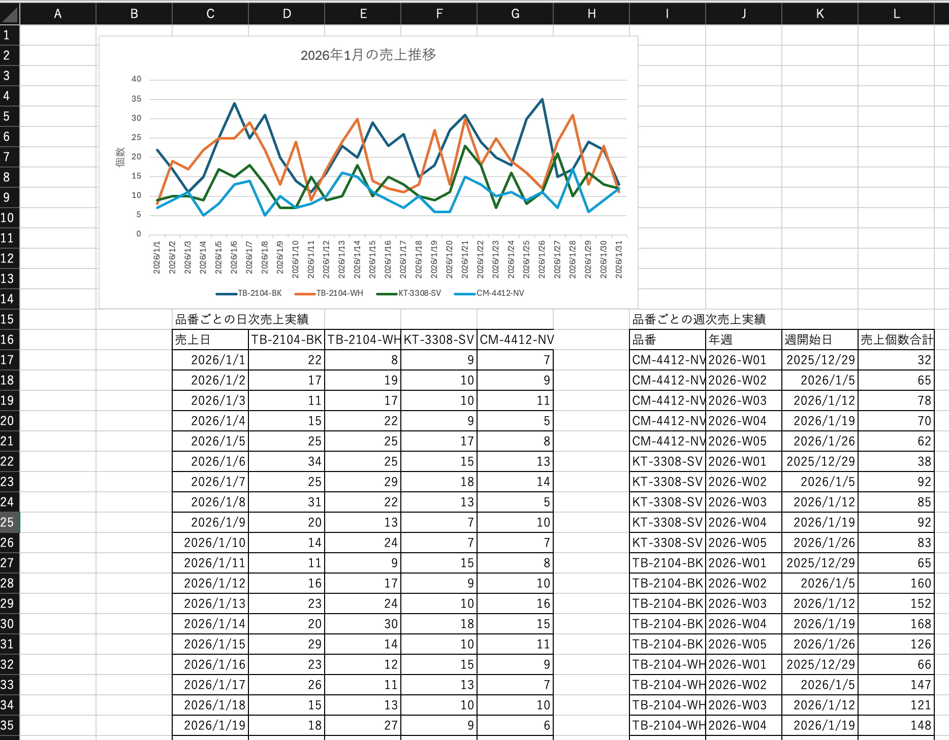 処理対象のエクセルファイル