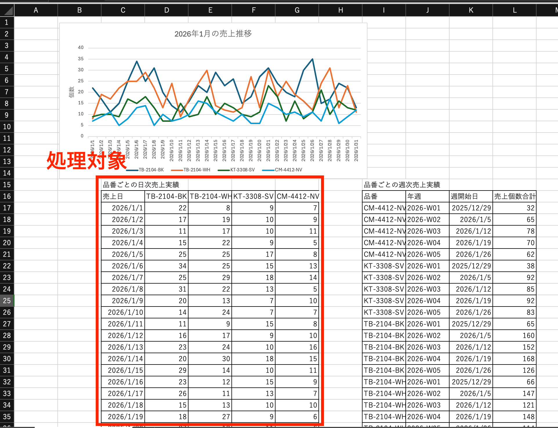 処理対象の箇所