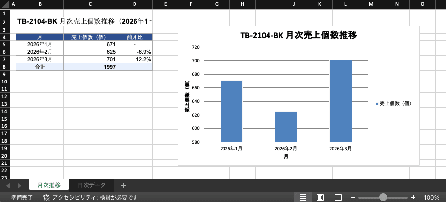 作成された分析レポート