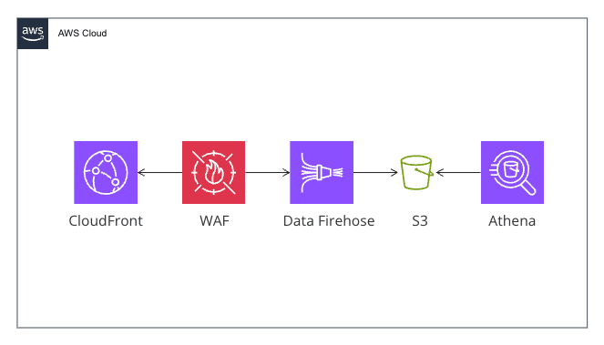 Blog_New_Diagram_-_Cacoo