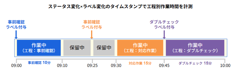 20260413_blog_img_timestamp