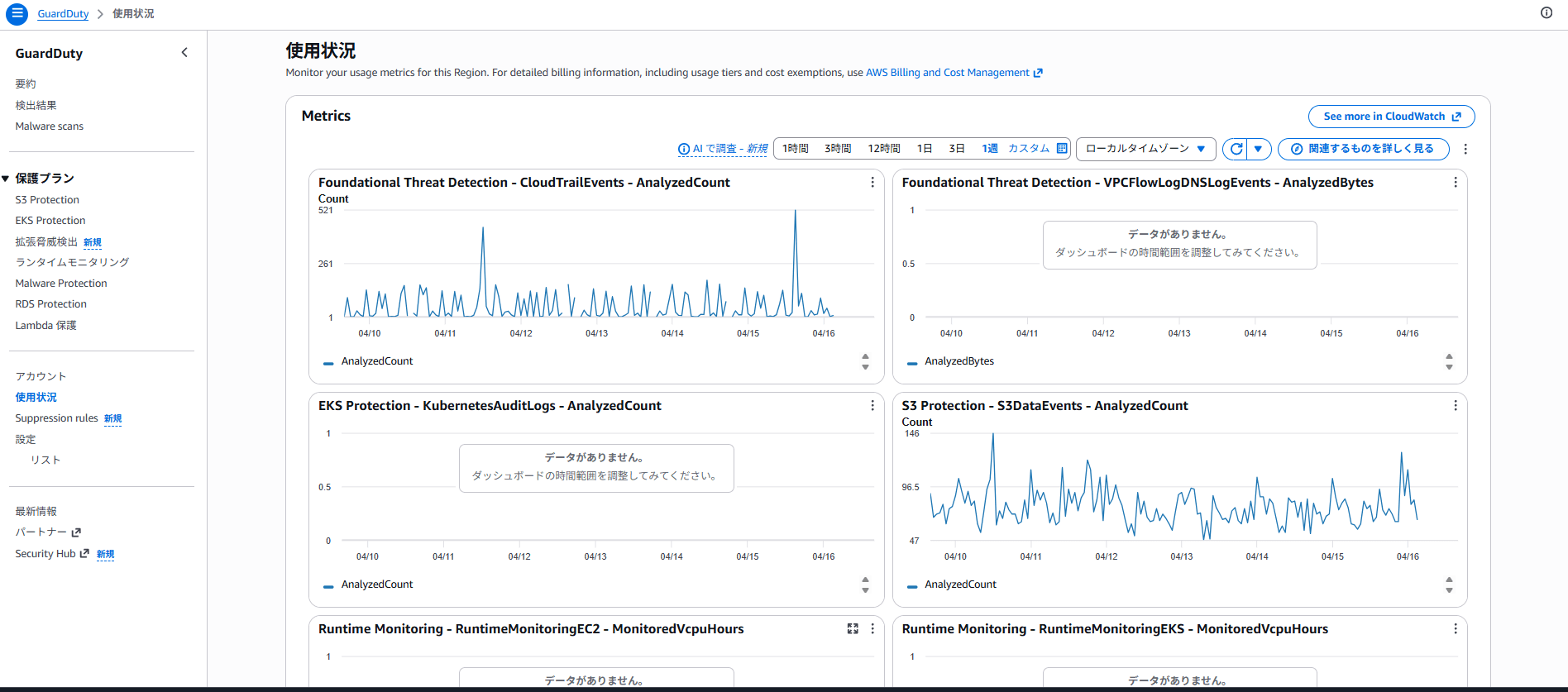 GuardDutyConsole-metric