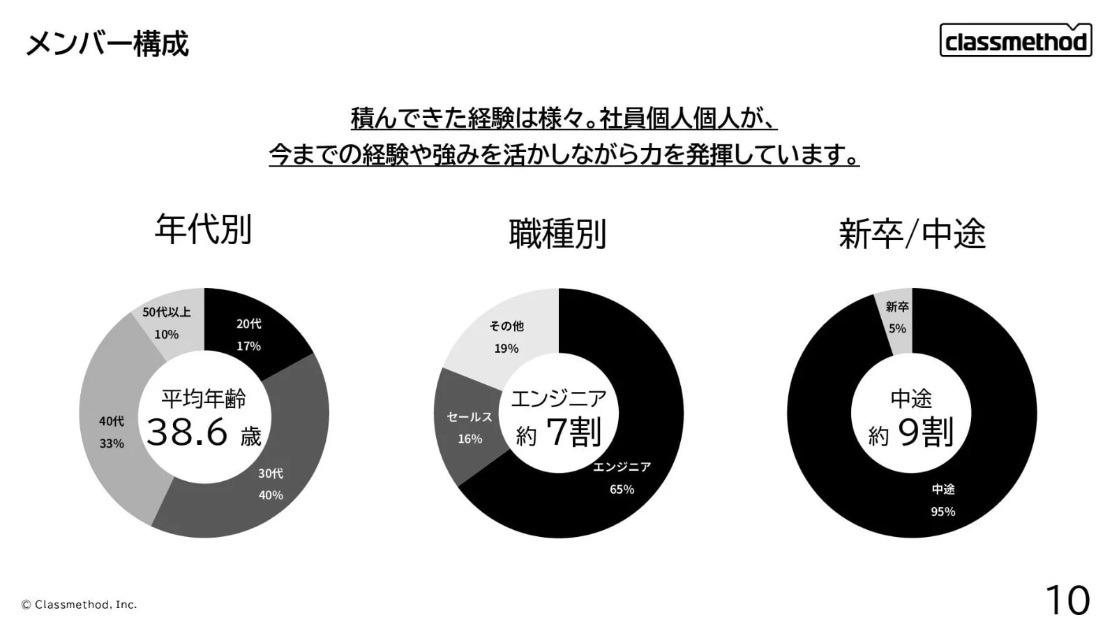 c0gkufcdn9rjx6sbojp9