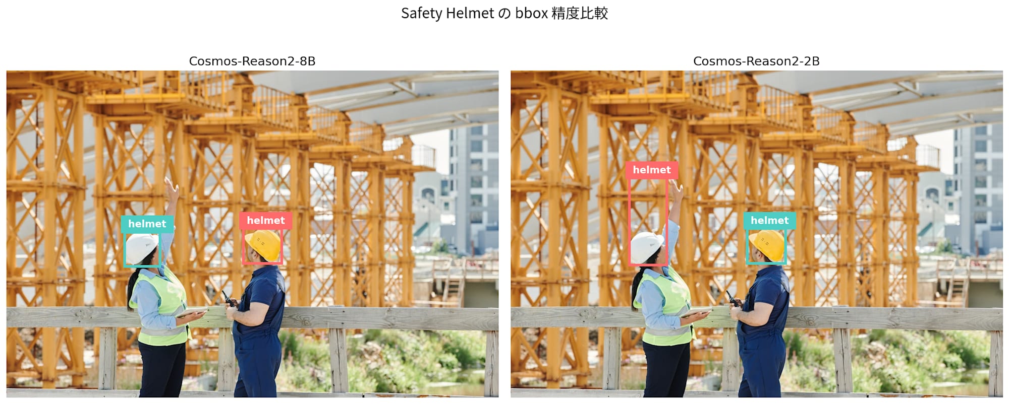 safety helmet の bbox 精度比較。8B はヘルメットだけをタイトに囲み、2B は上半身まで含んでしまう