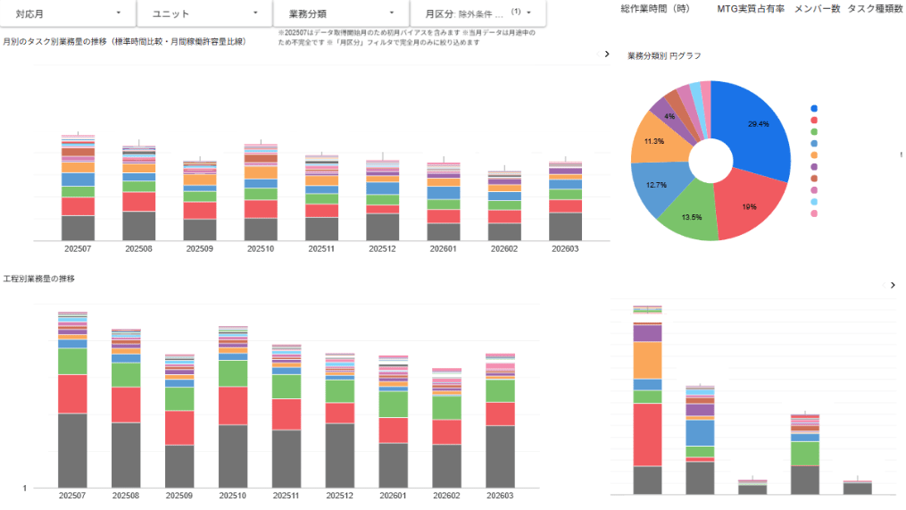 20260420_blog_img3_lookerstudio