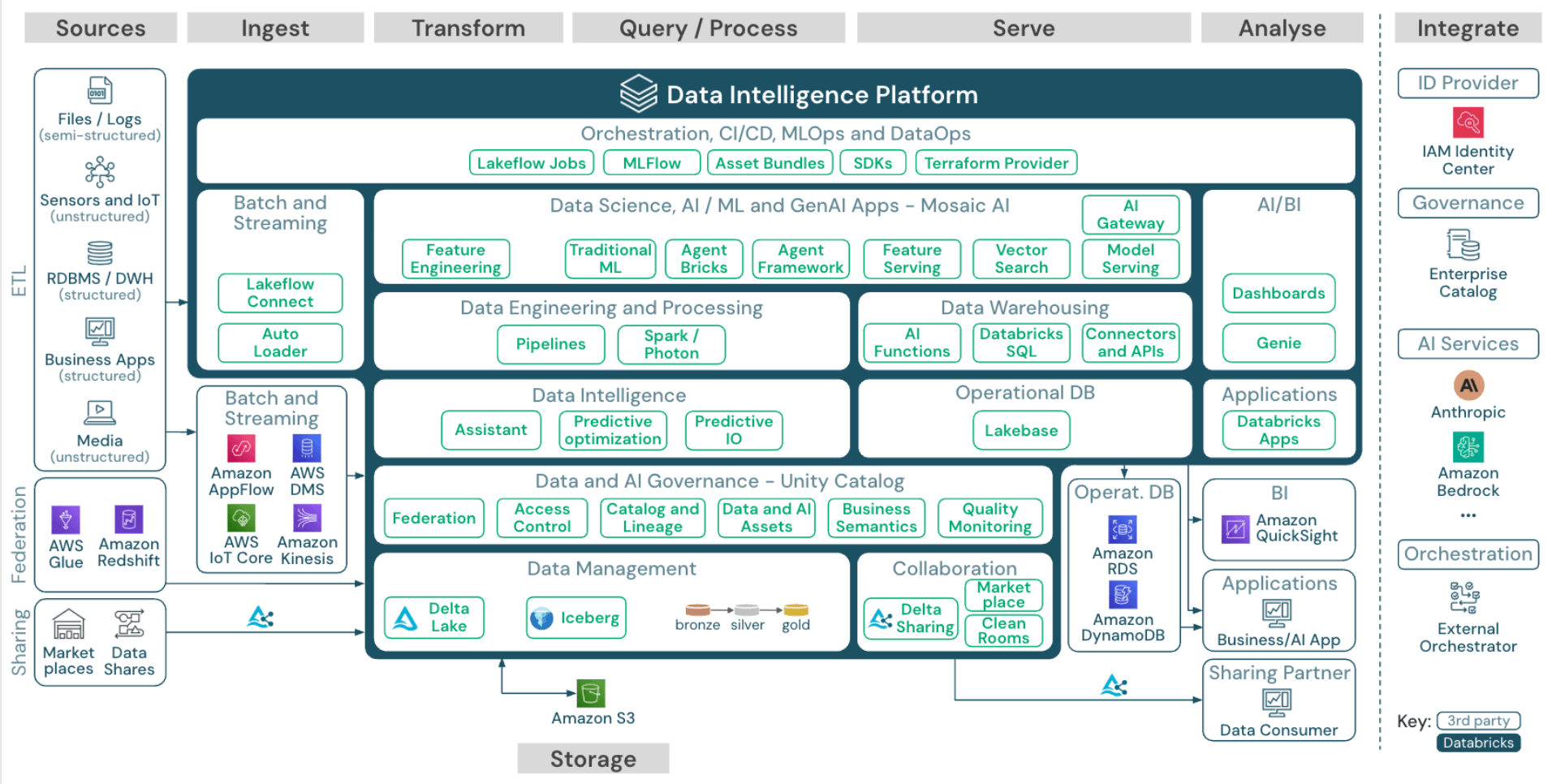 20260421_databricks_01
