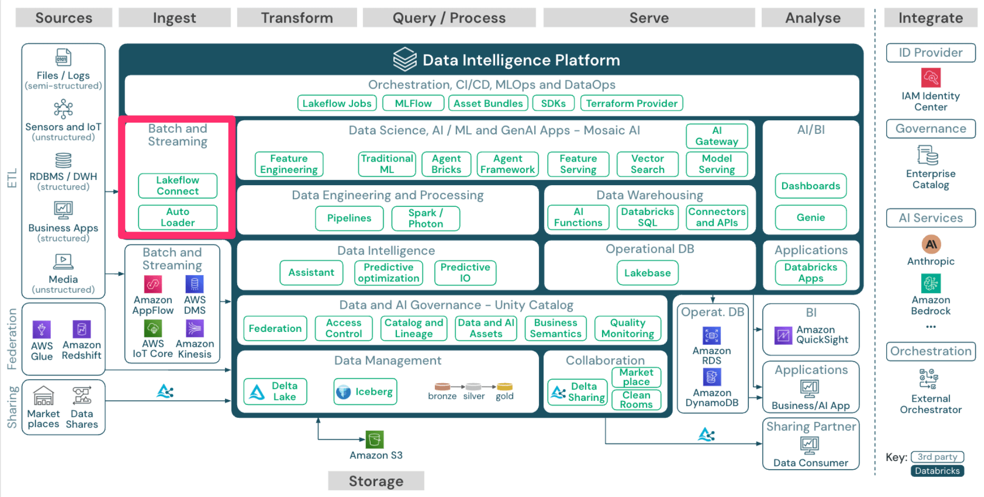 20260421_databricks_02