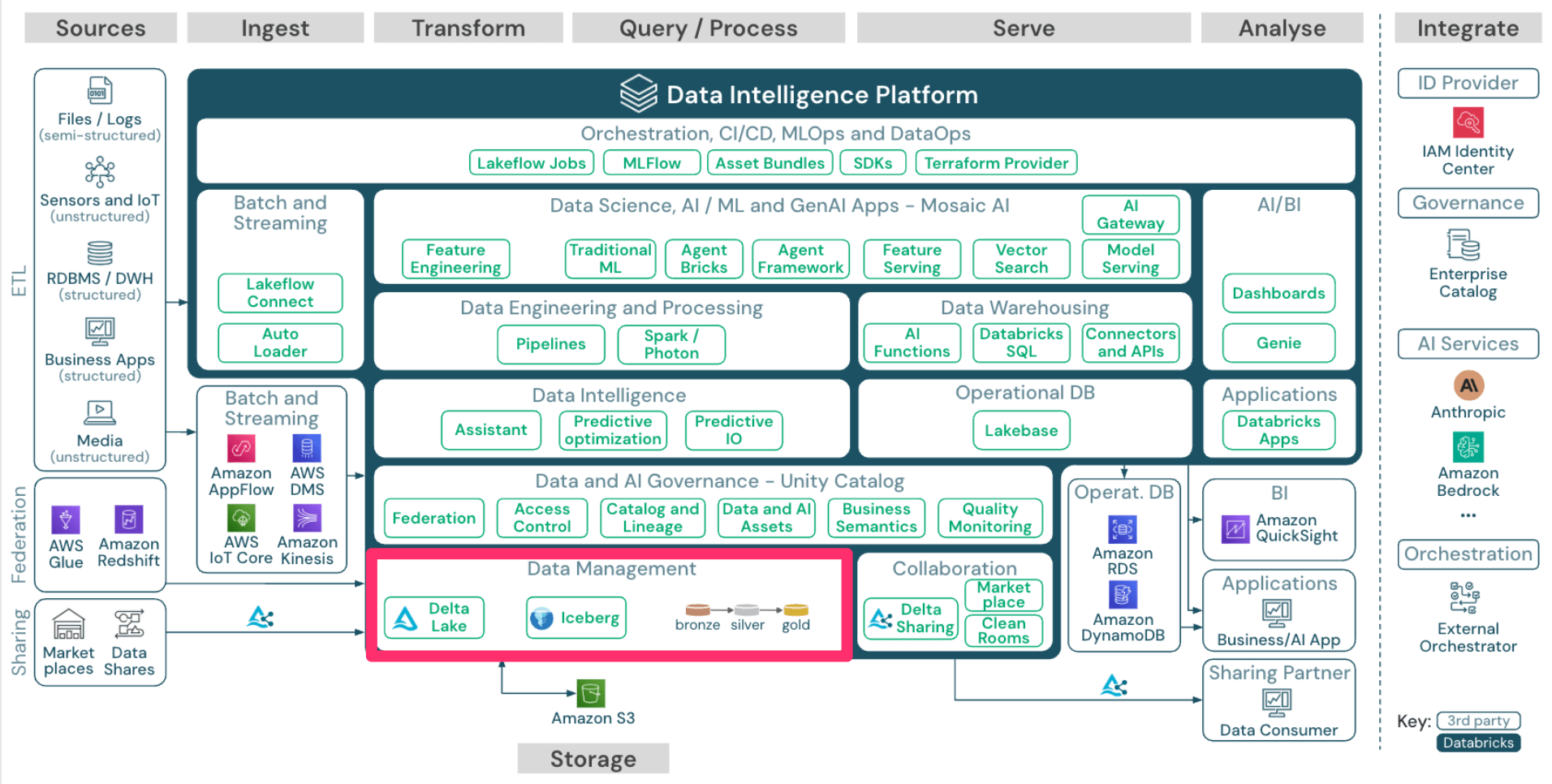 20260421_databricks_03