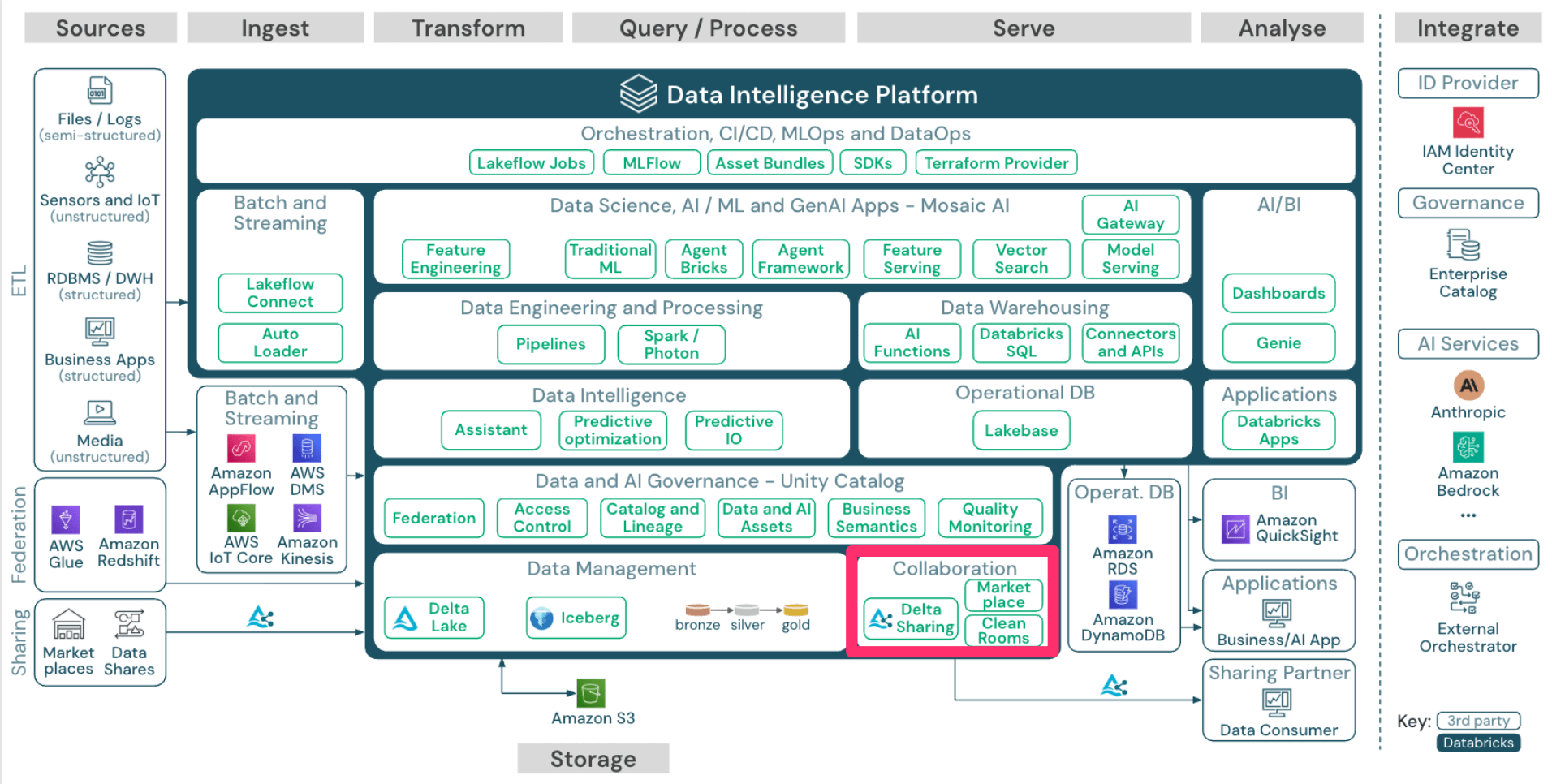 20260421_databricks_05