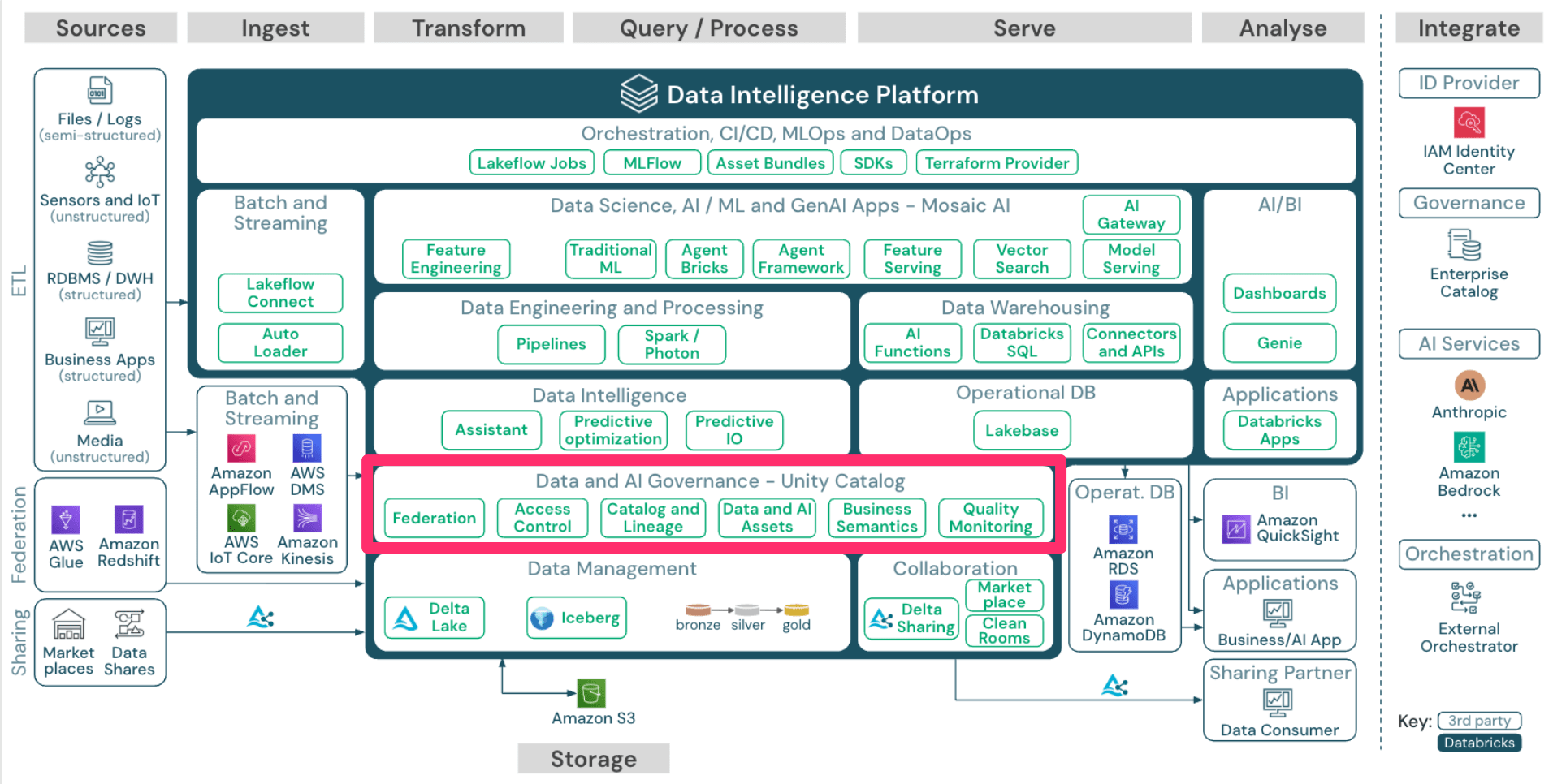 20260421_databricks_06