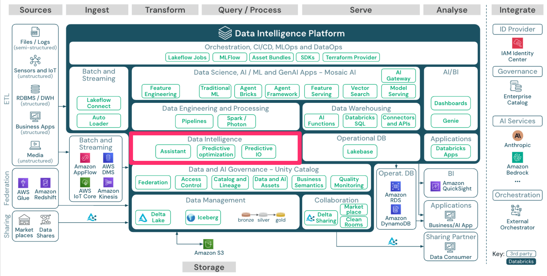 20260421_databricks_09