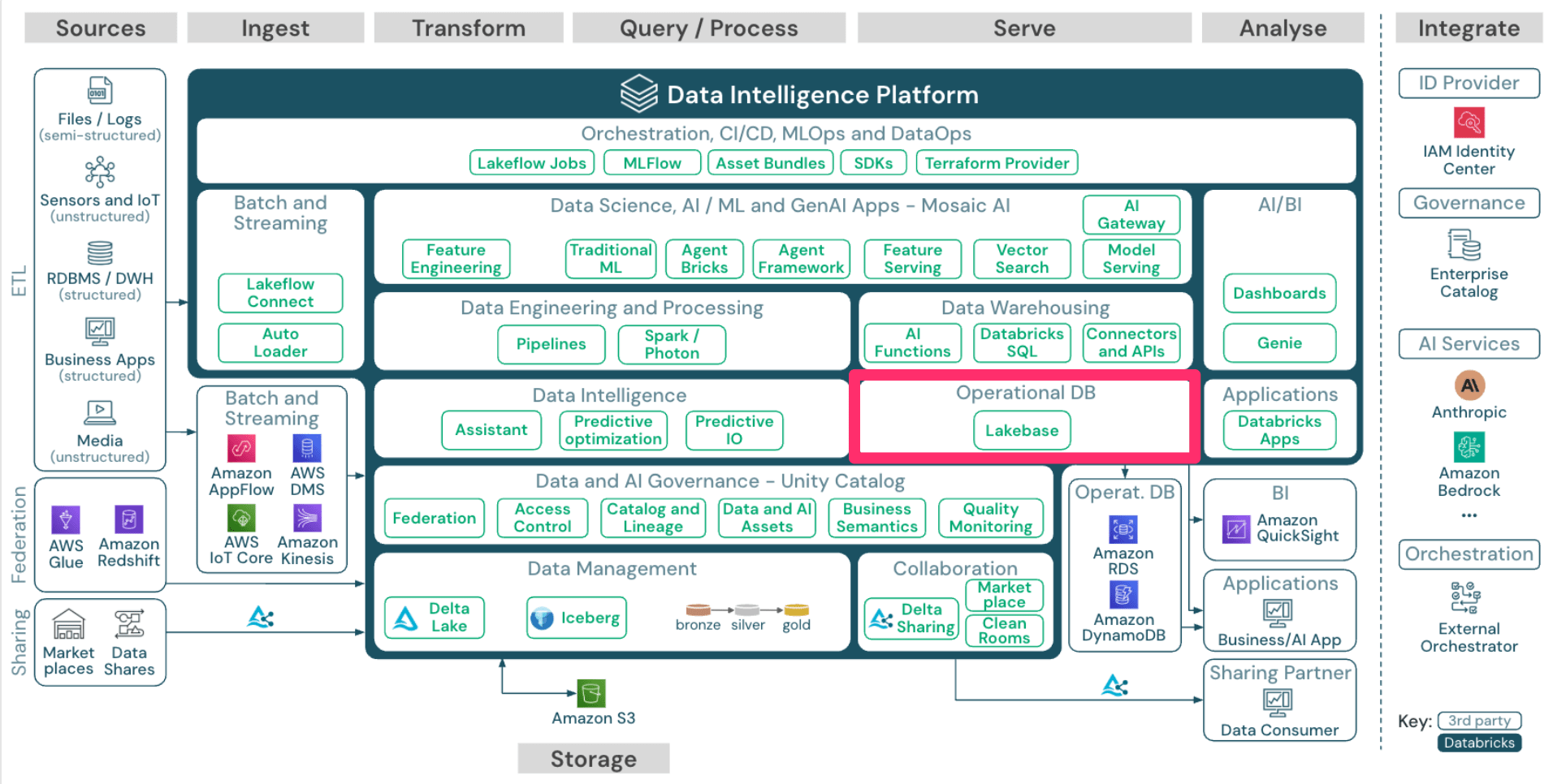 20260421_databricks_12