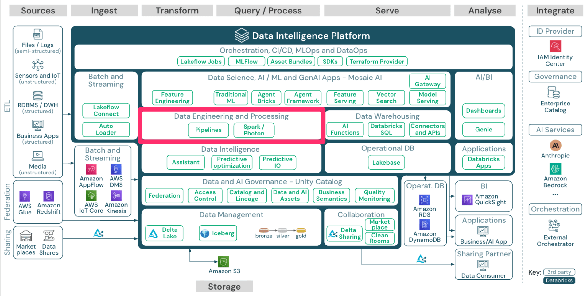 20260421_databricks_13